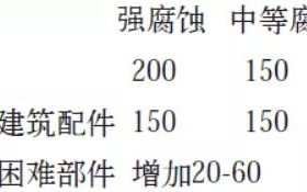 府谷安特佳耐固防腐带您了解耐腐蚀涂层防护机理与涂层钢腐蚀破坏原因及防护